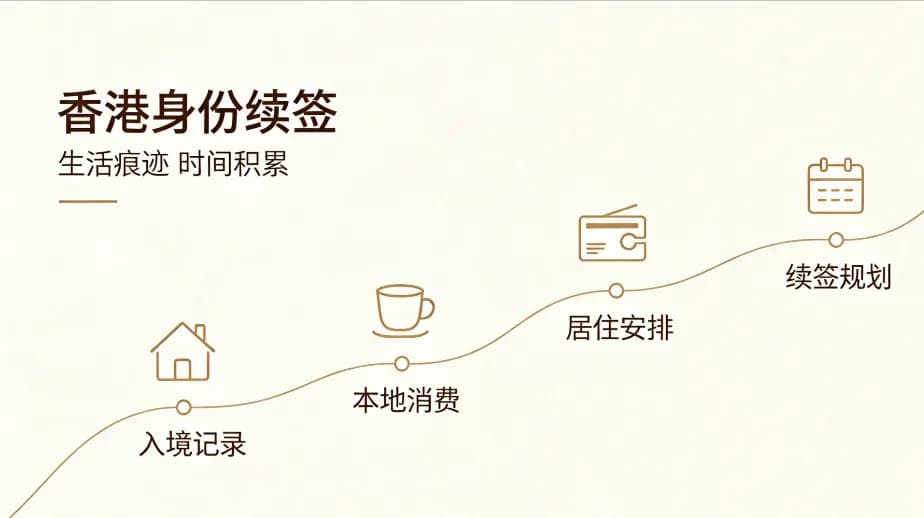 香港邦拓國際解讀:2026 香港身份續簽補救機構 TOP3 權威測評(斷籤 / 抽查補件專項)