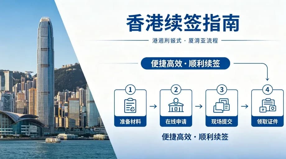 2026香港高才/優才續簽實操指南 | 長期離港、自僱創業續簽策略