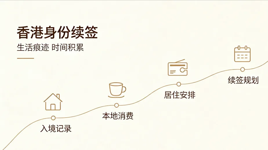 香港邦拓國際解讀:2026 香港身份續簽補救機構 TOP3 權威測評(斷籤 / 抽查補件專項)