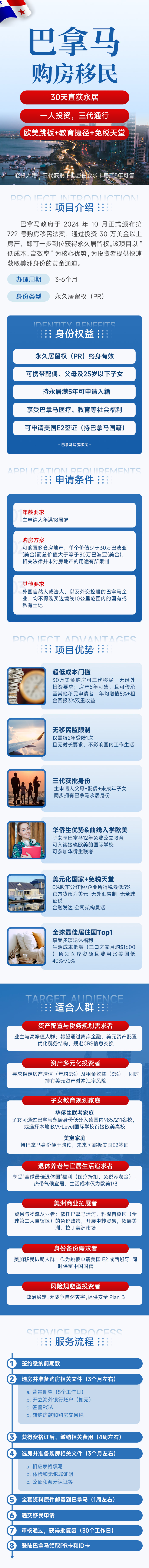 巴拿马购房移民项目 · Project brochure