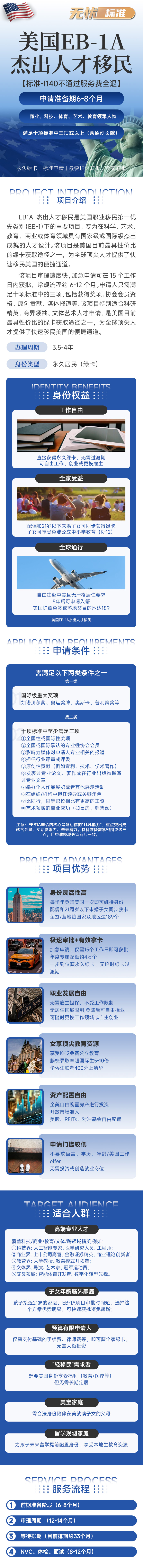 美国EB1A无忧模式-标准申请 · Project brochure