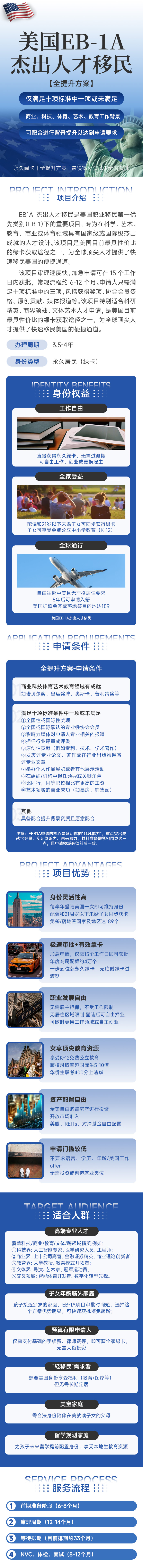 美国EB1A项目-全提升方案 · Project brochure