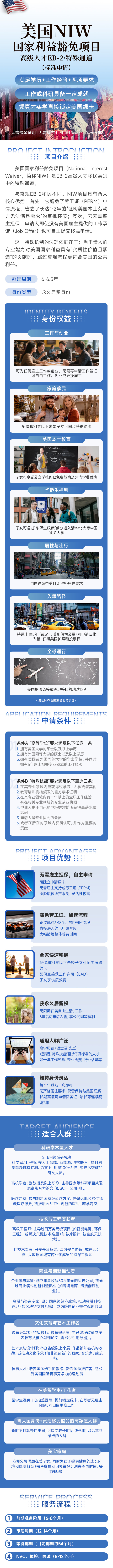 美国NIW项目-标准申请 · Project brochure