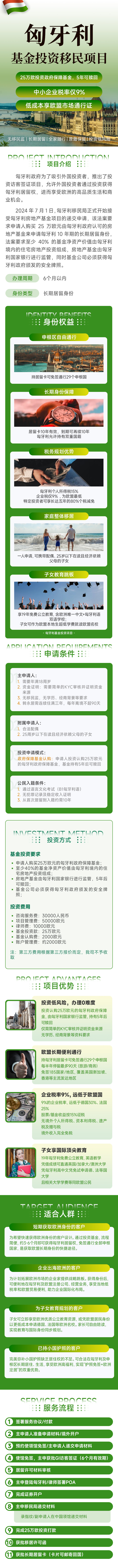 匈牙利基金投资移民 | 25万欧元获10年长期居留,5年后赎回 | 欧盟低税天堂,免签申根27国 | 匈牙利投资移民 | 匈牙利基金项目 | 匈牙利房地产基金 | 欧盟居留 | 匈牙利移民 - 香港邦拓国际