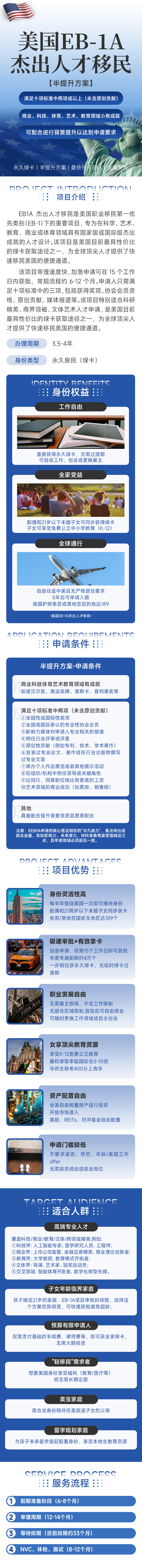美国EB-1A杰出人才移民半提升方案 | 无需雇主担保，一步到位永久绿卡 | 最快15天获批 | 美国职业移民 | EB-1A申请条件 | 无需投资移民 | 快速拿美国绿卡 | 子女教育绿卡 | 美国移民排期 - 香港邦拓国际