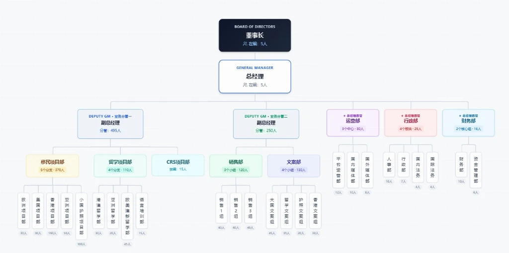 2026香港高才/优才续签实操指南 | 长期离港、自雇创业续签策略 ｜香港高才续签, 香港优才续签, 2026续签指南, 长期离港续签, 自雇创业续签, 香港身份断签- 邦拓国际